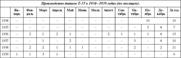 Советский тяжелый танк Т-35<br />(«Сталинский монстр») - i_055.jpg