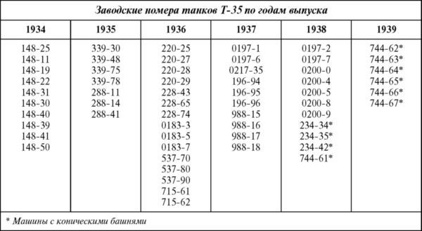 Советский тяжелый танк Т-35<br />(«Сталинский монстр») - i_056.jpg