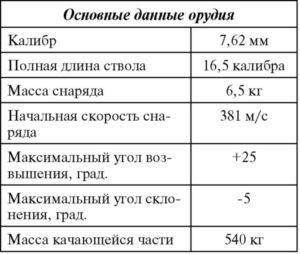 Советский тяжелый танк Т-35<br />(«Сталинский монстр») - i_078.jpg