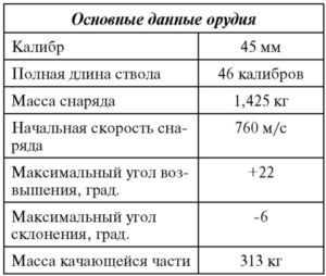 Советский тяжелый танк Т-35<br />(«Сталинский монстр») - i_088.jpg