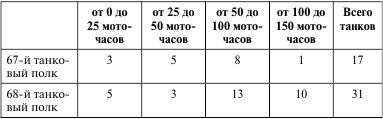 Советский тяжелый танк Т-35<br />(«Сталинский монстр») - i_141.jpg