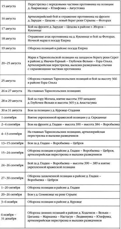 300 лет российской морской пехоте, том I, книга 3<br />(1705-1855) - i_071.jpg