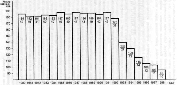Взгляд через годы<br />(Южная железная дорога за 130 лет) - i_039.jpg