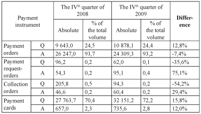 Money, money circulation and credit - i000004840000.png