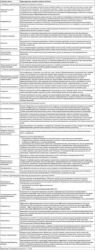 Теория государственного управления - img7036de300c284403a662eb5ba7f74602.png