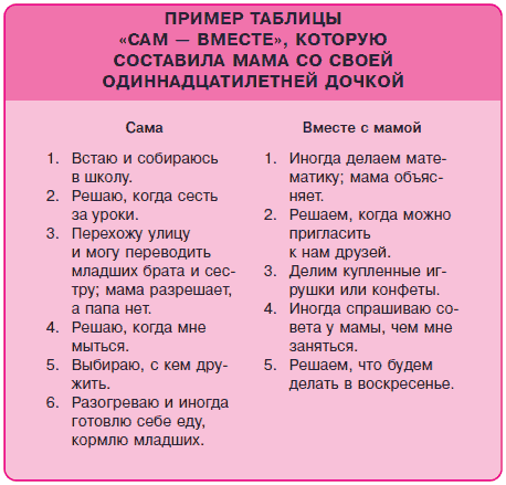 Общаться с ребенком. Как? - i_066.png