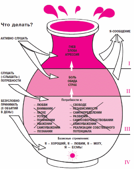 Общаться с ребенком. Как? - i_200.png