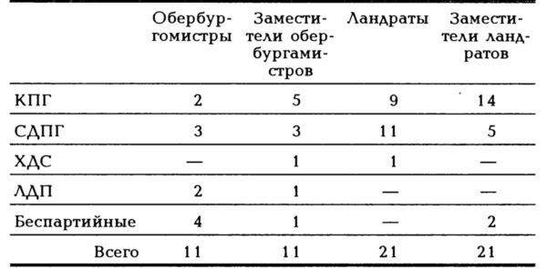 Как мы управляли Германией - i_004.jpg