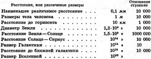 Наука и удивительное<br />(Как человек понимает природу) - i_011.jpg