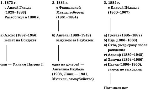 Гитлер в Вене. Портрет диктатора в юности - _001.jpg