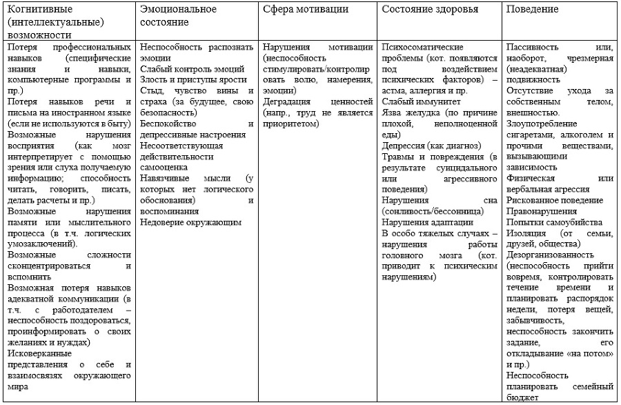 Безработные и лица с низкими доходами: специфика интервенции - _3.jpg