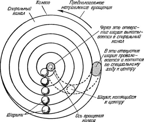 Возможен ли вечный двигатель? - i_008.jpg