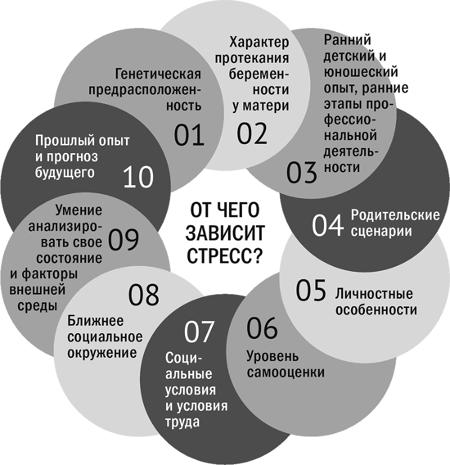 Управление стрессом для делового человека. Технологии управления стрессом, проверенные в корпоративных войнах, судебных баталиях и жестких переговорах - i_007.png