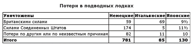Вторая мировая война. (Часть I, тома 1-2) - image005.png