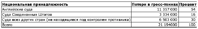Вторая мировая война. (Часть I, тома 1-2) - image006.png