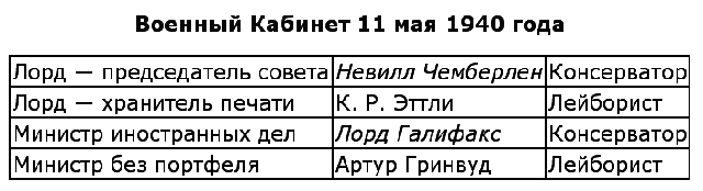 Вторая мировая война. (Часть I, тома 1-2) - image007.png