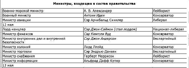 Вторая мировая война. (Часть I, тома 1-2) - image008.png