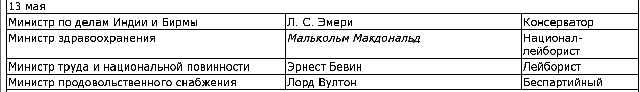 Вторая мировая война. (Часть I, тома 1-2) - image009.png