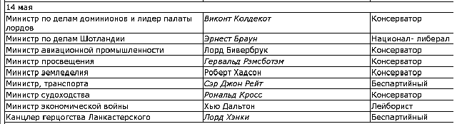 Вторая мировая война. (Часть I, тома 1-2) - image010.png