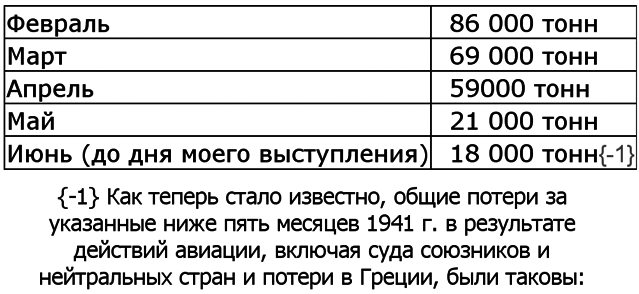 Вторая мировая война. (Часть II, тома 3-4) - image004.png