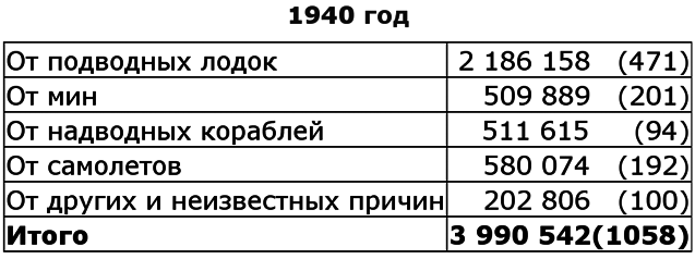 Вторая мировая война. (Часть II, тома 3-4) - image009.png