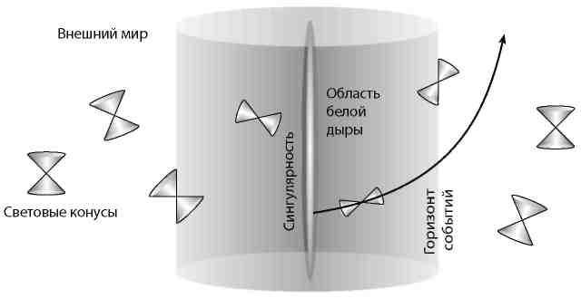 Вечность. В поисках окончательной теории времени - img_23.jpg