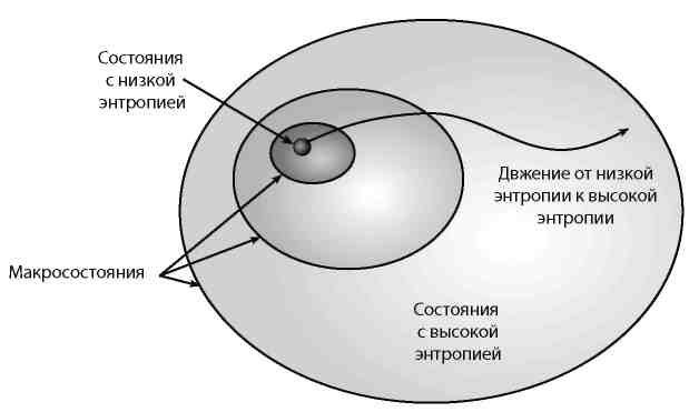Вечность. В поисках окончательной теории времени - img_47.jpg