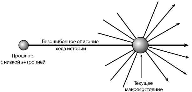 Вечность. В поисках окончательной теории времени - img_50.jpg