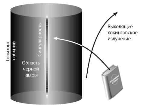 Вечность. В поисках окончательной теории времени - img_65.jpg