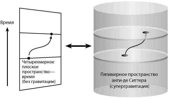 Вечность. В поисках окончательной теории времени - img_67.jpg