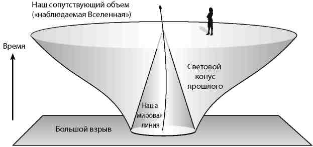 Вечность. В поисках окончательной теории времени - img_68.jpg
