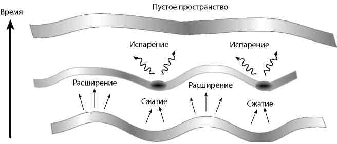Вечность. В поисках окончательной теории времени - img_74.jpg