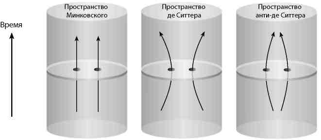 Вечность. В поисках окончательной теории времени - img_75.jpg