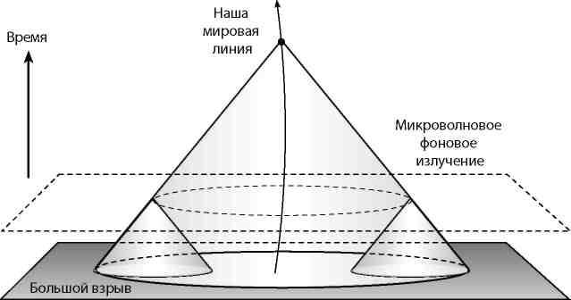 Вечность. В поисках окончательной теории времени - img_81.jpg