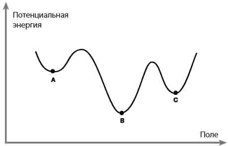 Вечность. В поисках окончательной теории времени - img_82.jpg