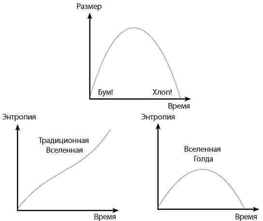 Вечность. В поисках окончательной теории времени - img_86.jpg