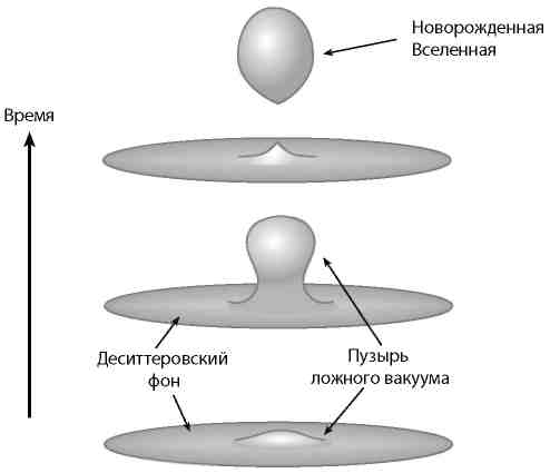 Вечность. В поисках окончательной теории времени - img_89.jpg