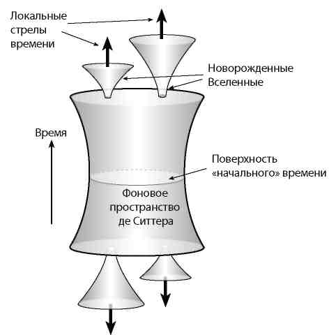Вечность. В поисках окончательной теории времени - img_91.jpg
