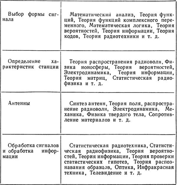 Радиолокация без формул, но с картинками - i_060.jpg