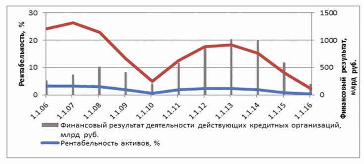 Нейтрализация негативного влияния факторов уязвимости национального банковского сектора - i_009.jpg