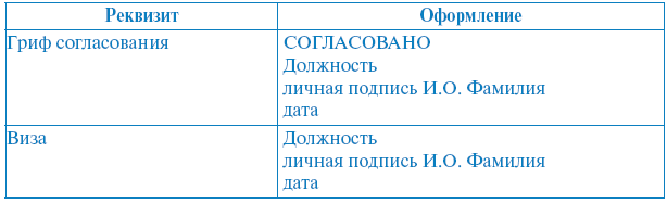 Основы делопроизводства в государственном и муниципальном управлении - i_009.png