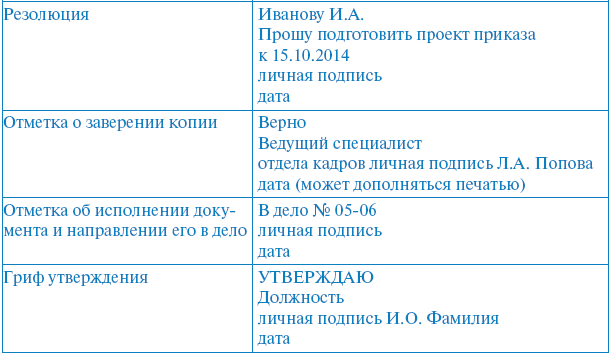 Основы делопроизводства в государственном и муниципальном управлении - i_010.png