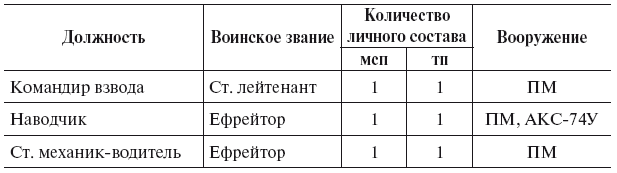 Тактическая подготовка - i_019.png