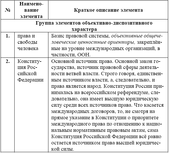 Конкурсные отношения в сфере проектных работ для государственных и муниципальных нужд - i_002.png