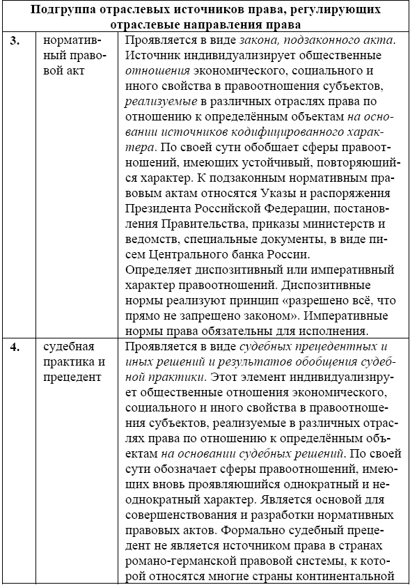 Конкурсные отношения в сфере проектных работ для государственных и муниципальных нужд - i_003.png