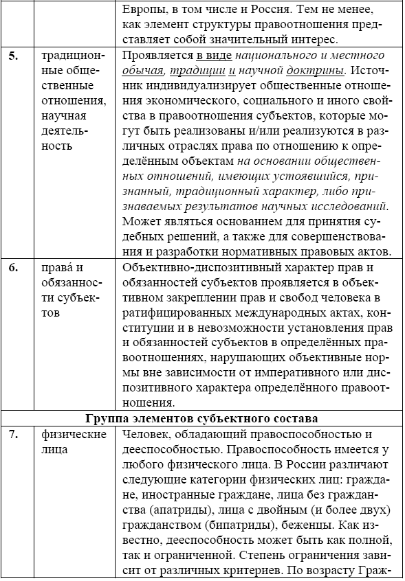 Конкурсные отношения в сфере проектных работ для государственных и муниципальных нужд - i_004.png