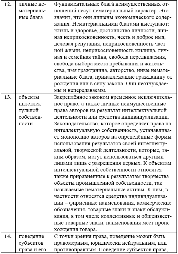 Конкурсные отношения в сфере проектных работ для государственных и муниципальных нужд - i_006.png
