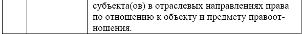 Конкурсные отношения в сфере проектных работ для государственных и муниципальных нужд - i_008.png