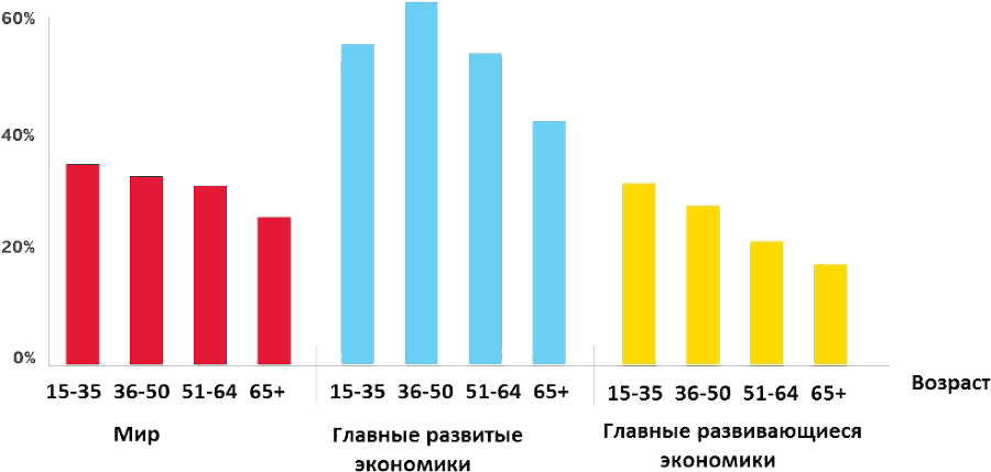 Финансовая грамотность, или Основы управления личными финансами - _8.png