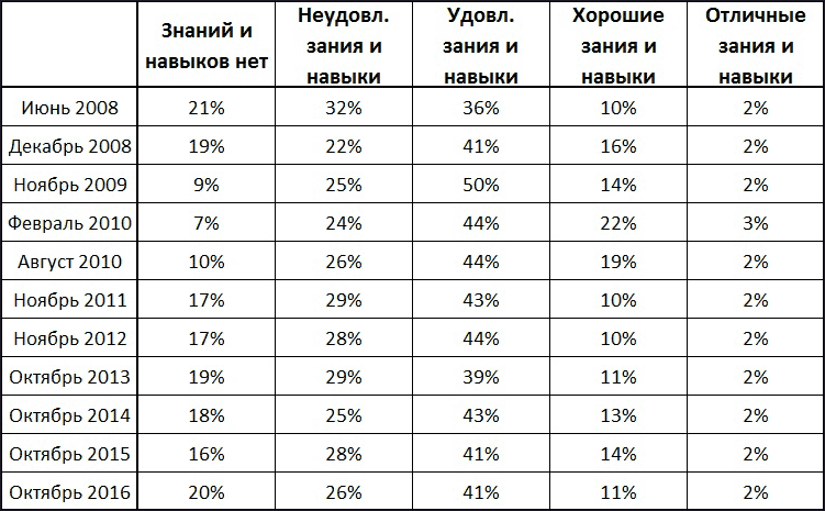 Финансовая грамотность, или Основы управления личными финансами - _9.png